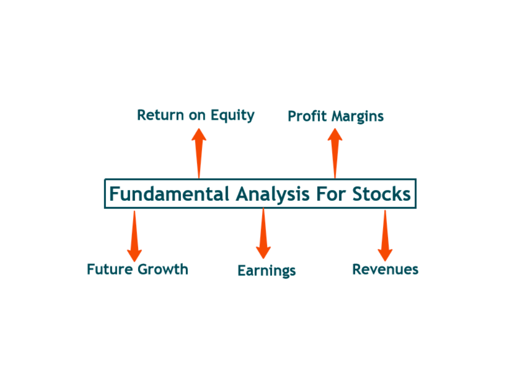 Fundamental Analysis For Stocks Factors